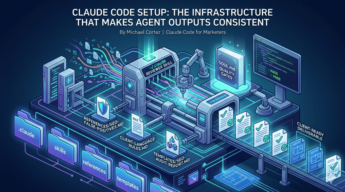 Claude Code Setup: The Infrastructure That Makes Agent Outputs ...